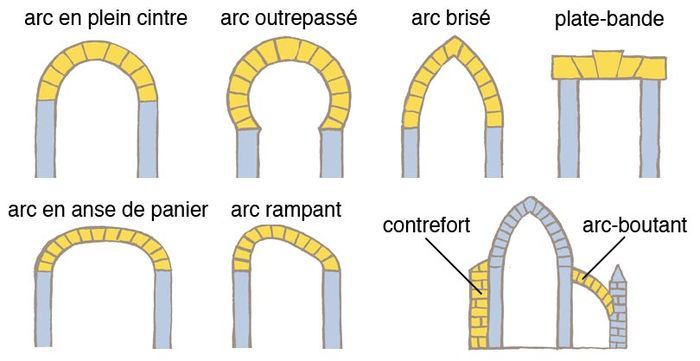 Overview of Arc Mid Cities Organization